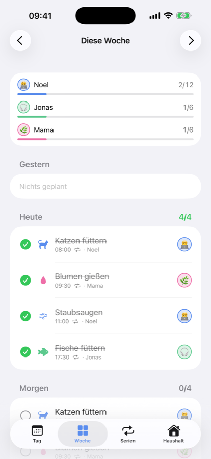 Wochenansicht mit dem Fortschritt pro Person